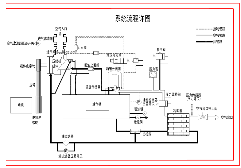 螺桿空氣壓縮機(jī)
